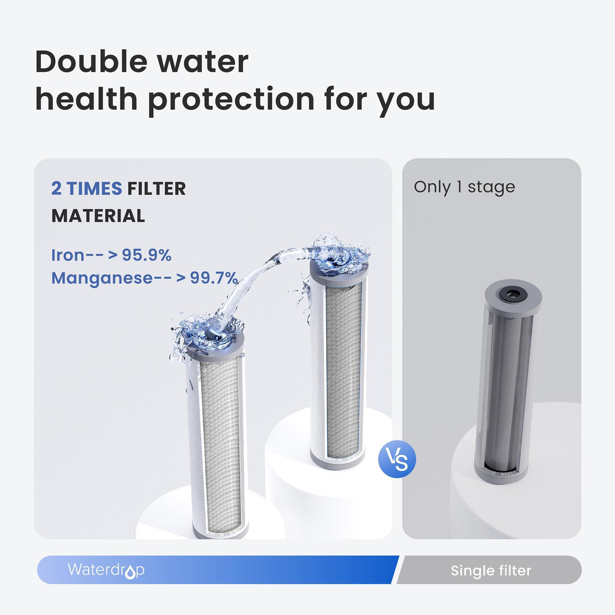 WHF3T-FG 3-Stage Whole House Water Filter System for Well Water