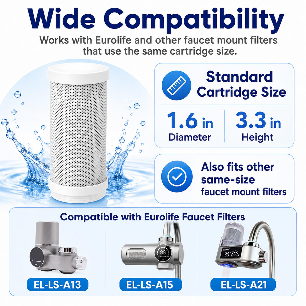 Faucet Mount Replacement Filter Cartridge