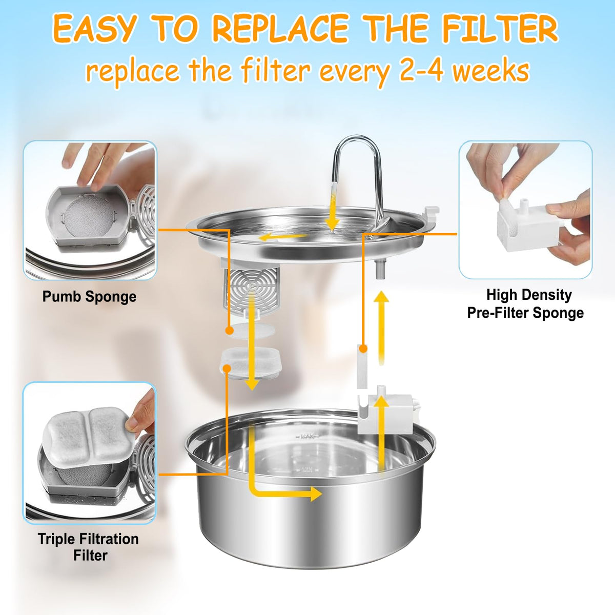 18 Sets Pet Water Fountain Filter Replacement Compatible with Oneisall PWF