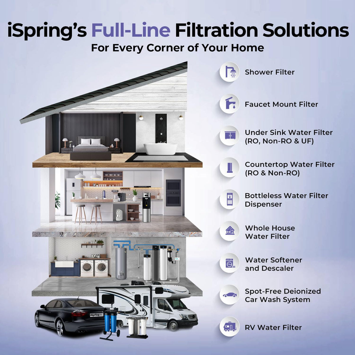 Ultimate PFAS Protection Whole House Water Filter System