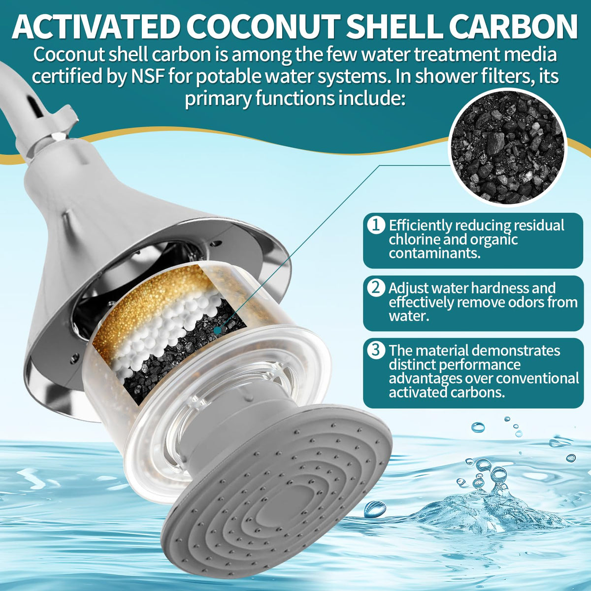 2Pack Multi Stage High Pressure Shower Head Filter Replacement Compatible with Canopy Handheld Filtered Shower Head and Fixed Shower Head