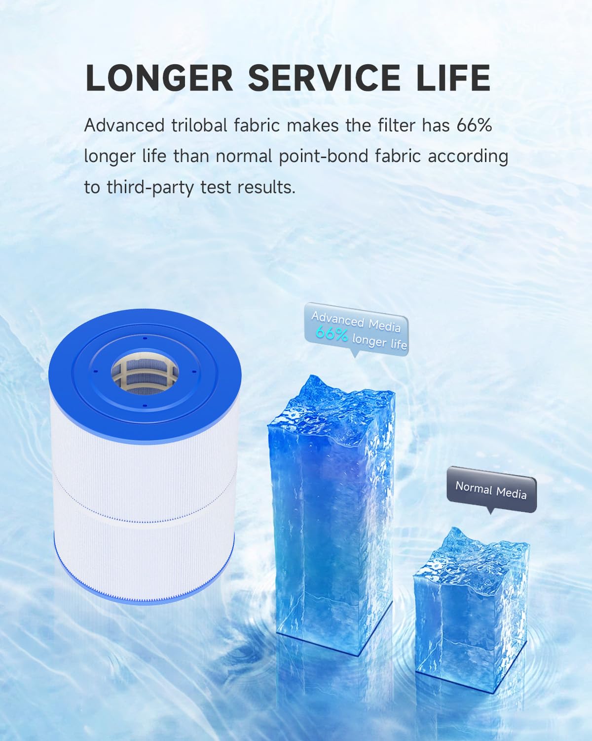 Hot Tub Filter Compatible with C8465