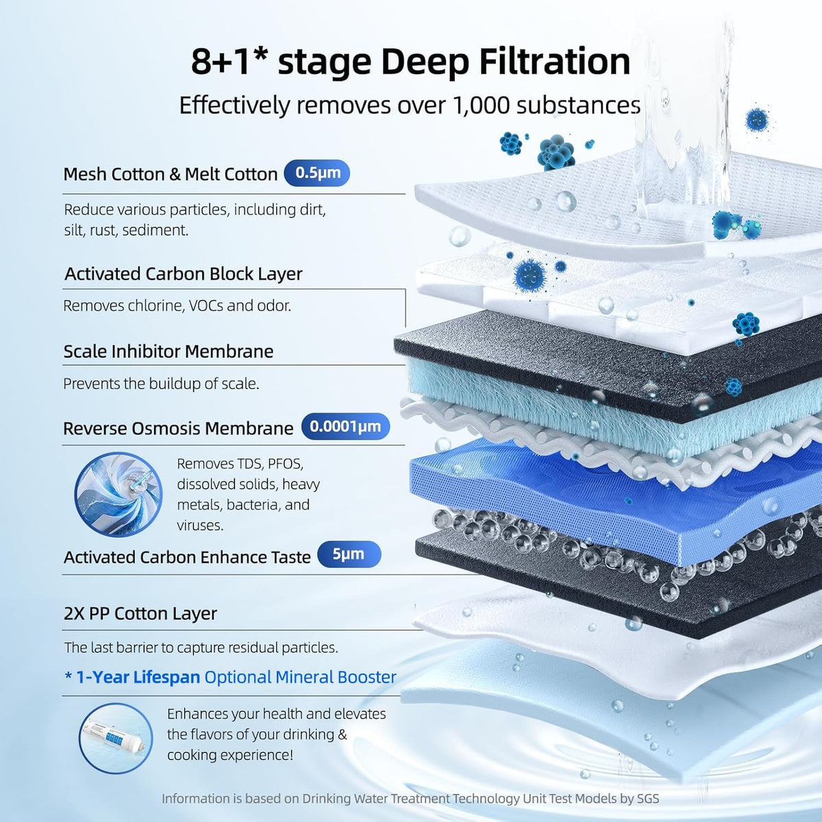 Mini 800GPD Tankless Reverse Osmosis System