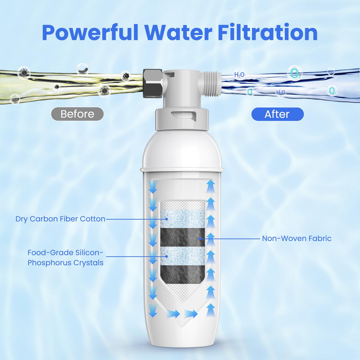 Shower Filter