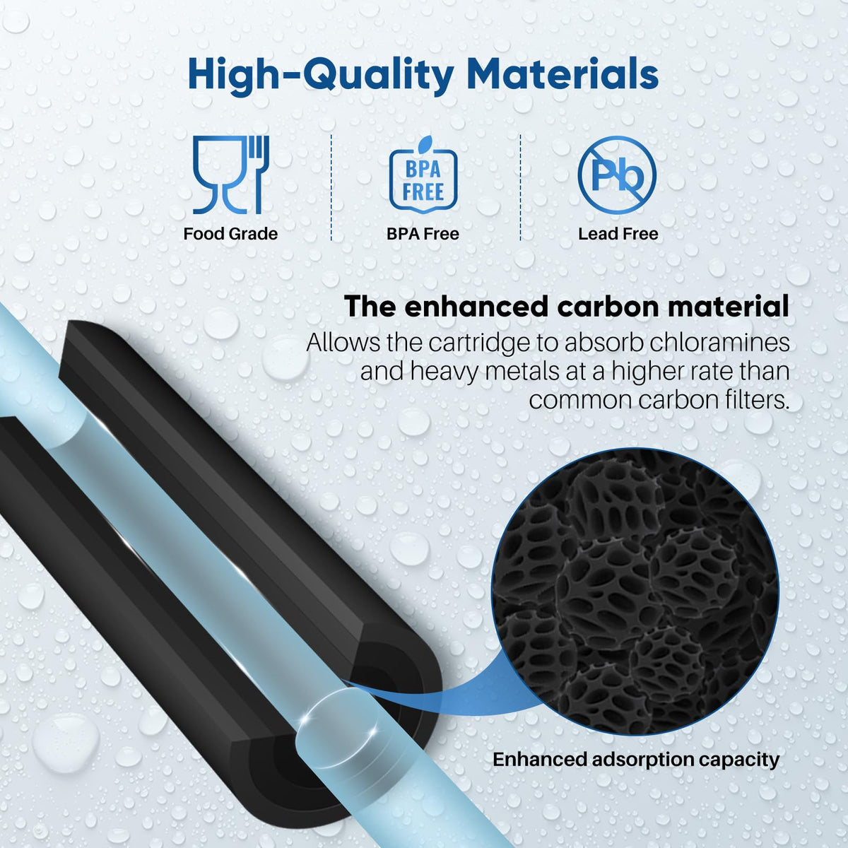 1 Micron 2.5" x 10" Whole House Lead Removal Water Filter (3 Count (Pack of 1))