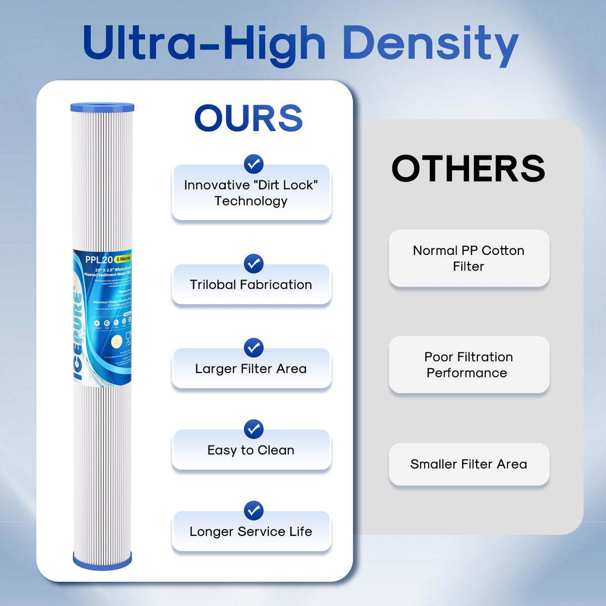 20 Inch Whole House Pleated Sediment Water Filter Cartridge for Well Water (5 micron)