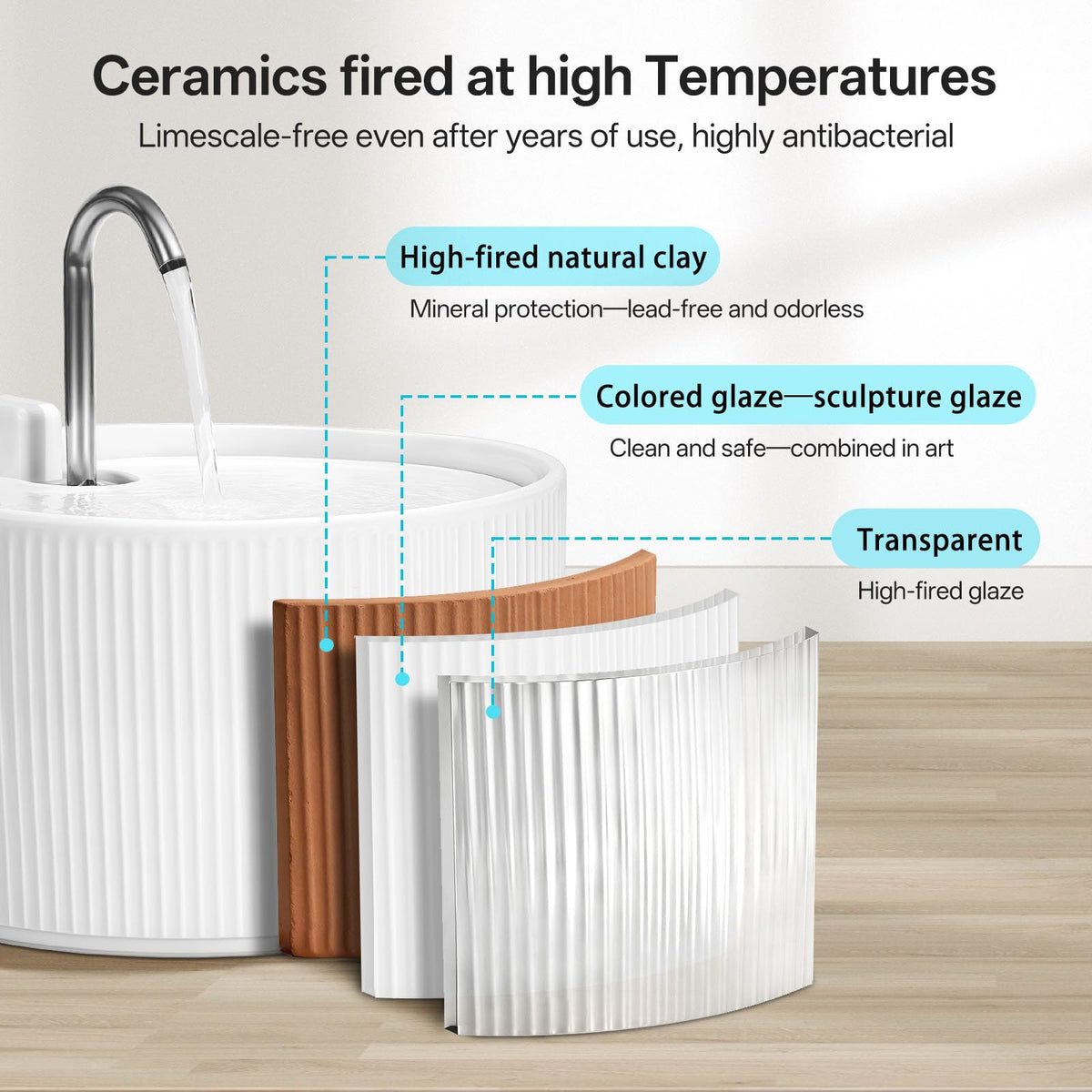 2.2L Upgrade Ceramic Cat Water Fountain