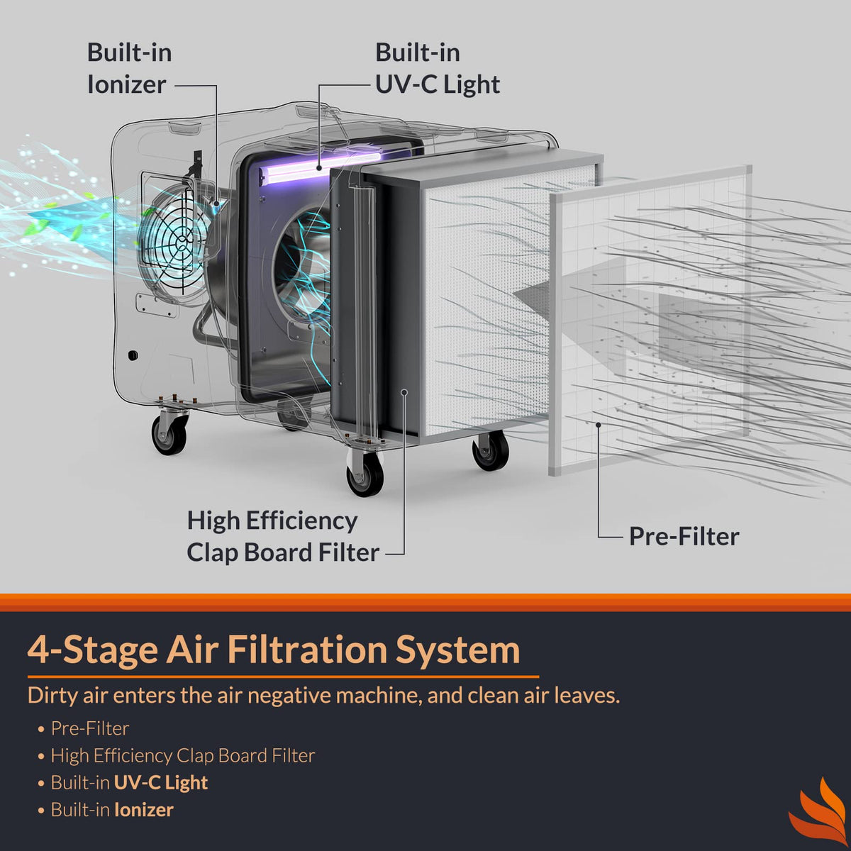 2000 CFM Air Scrubber (2000 CFM with UV-C Light and Ion Generator)