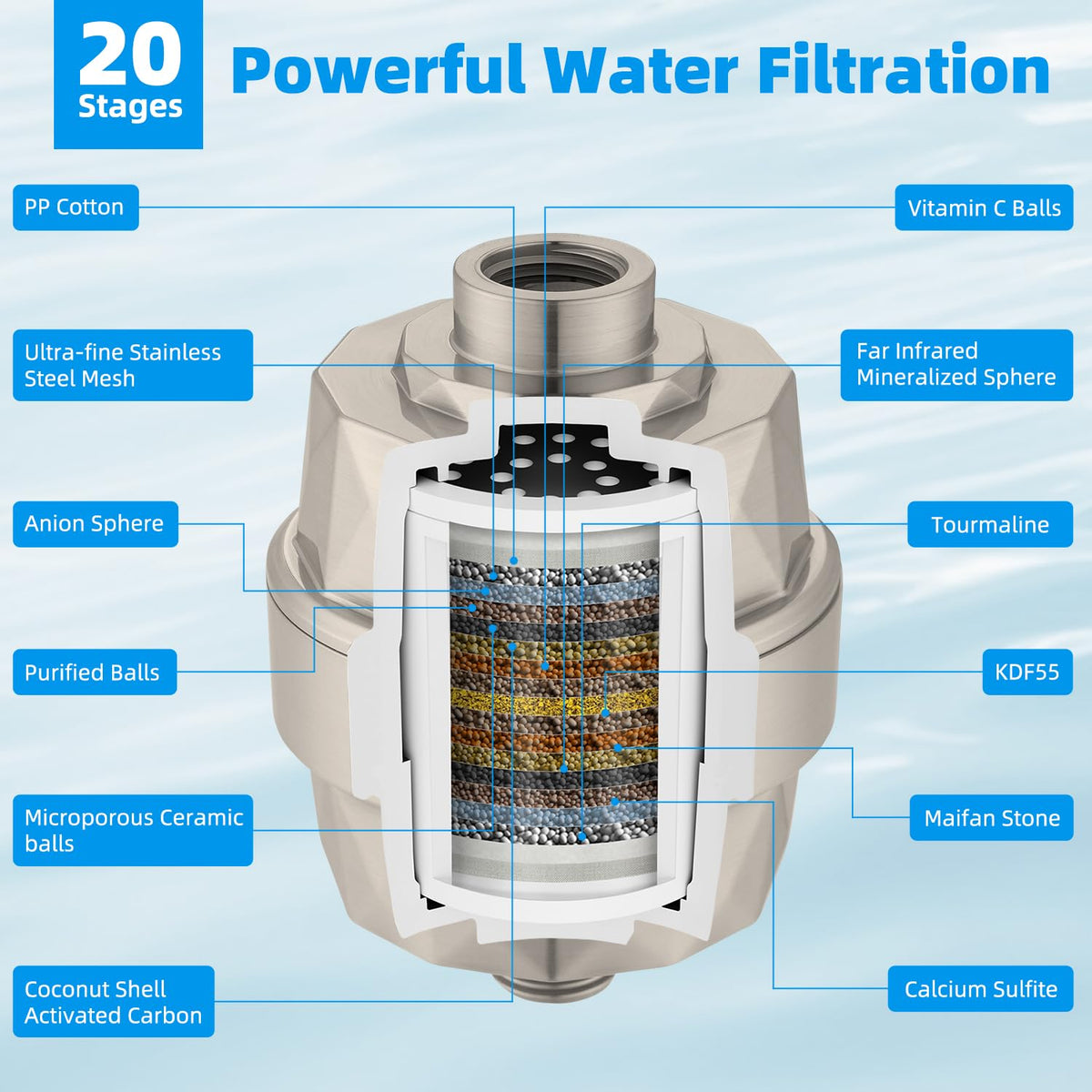 Shower Head Filter (Shower Filter with Cartridges / Brushed Nickel)
