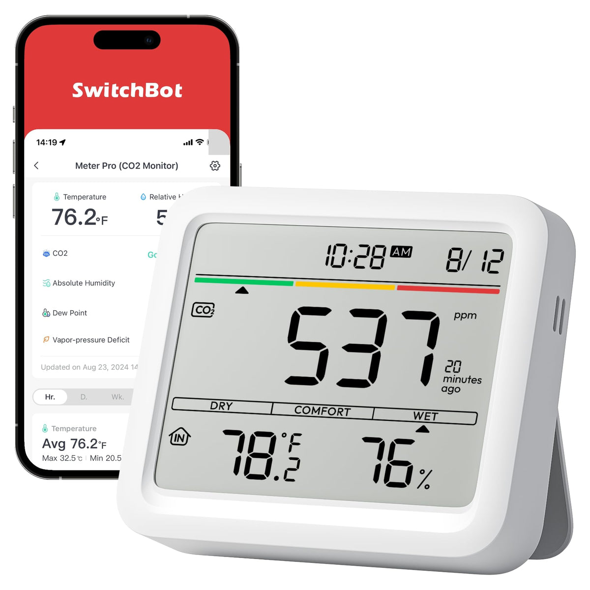 CO2 Detector Air Quality Monitor Indoor (Meter Pro CO2)