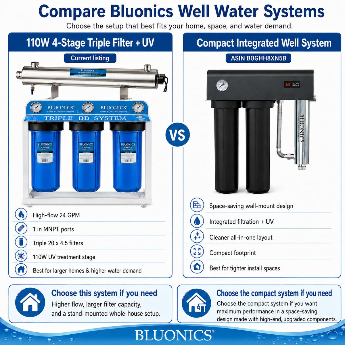 110W Whole House Water Filter System (Premium Triple with UV + Extras)