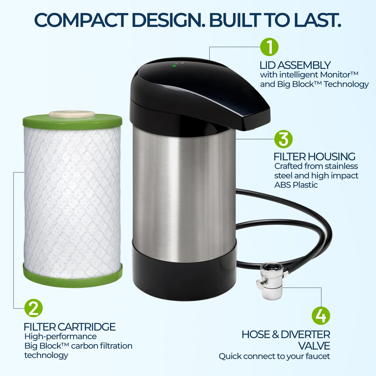 Premium Black Countertop Water Filter System C7500 with Intelligent Monitor (Black)