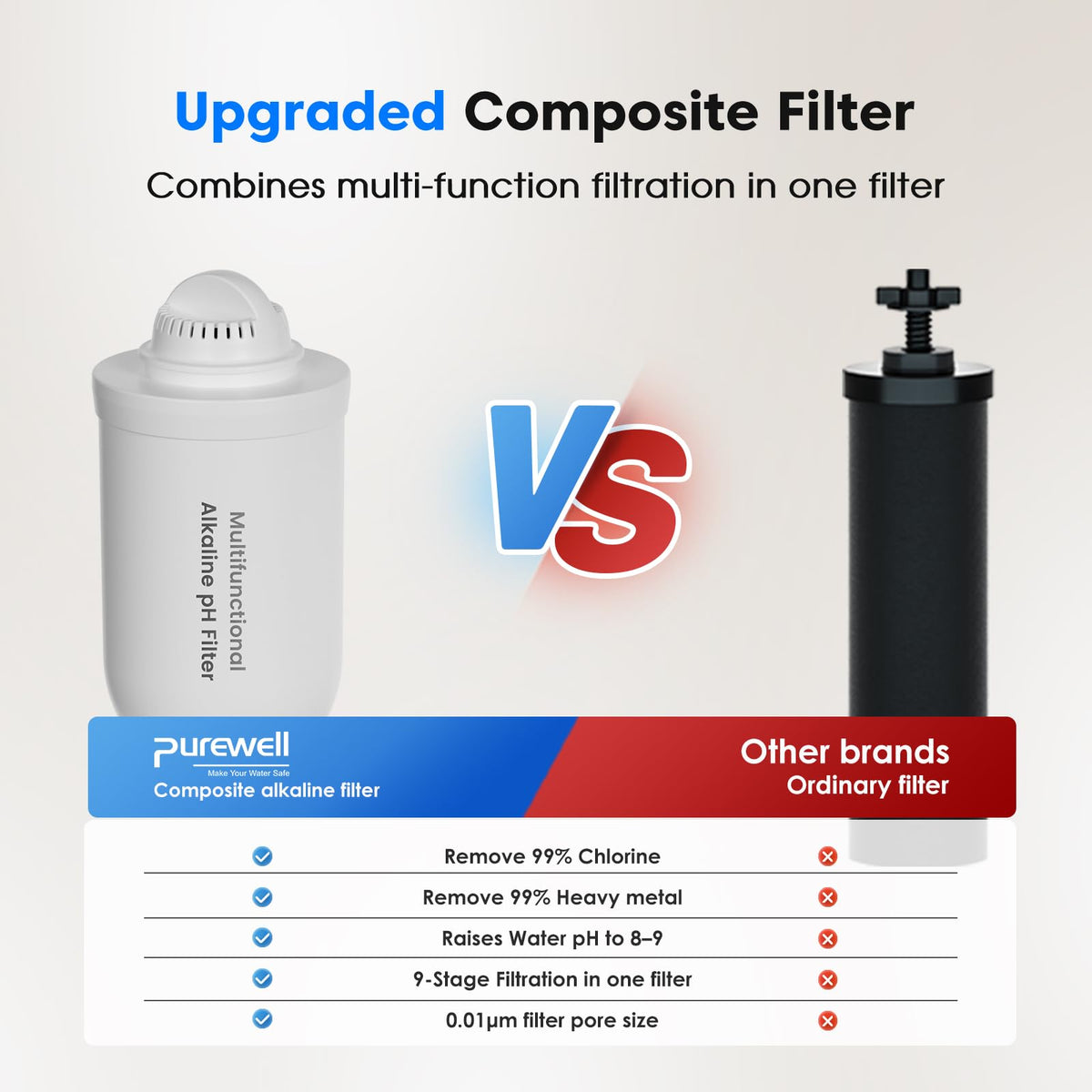 Upgraded 9 Stage Gravity Water Filter System with Water Level Window (Silver / Large)