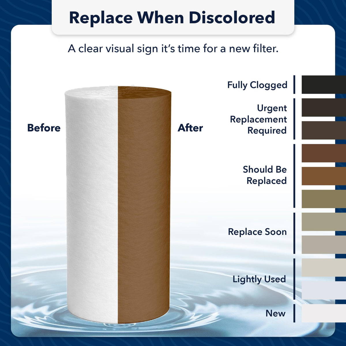 US Water Systems Spun Poly Sediment Filter