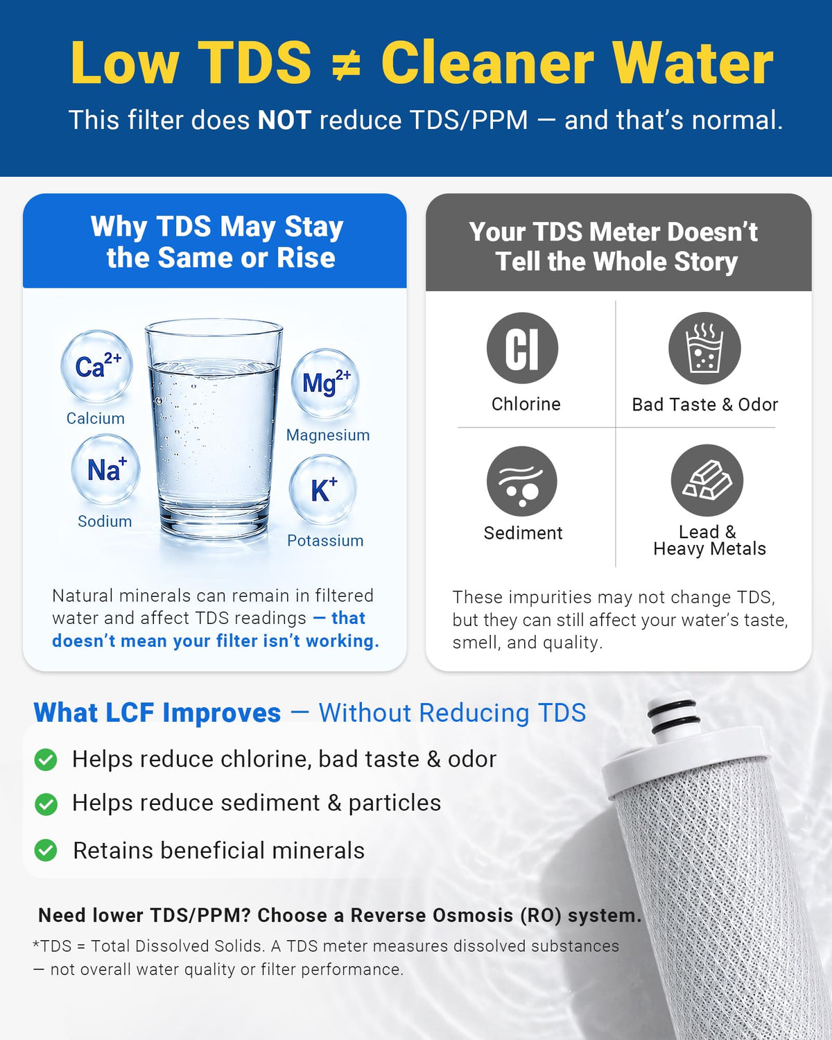 Upgraded] LCF Filter Replacement for Waterdrop WD (1 Filter)