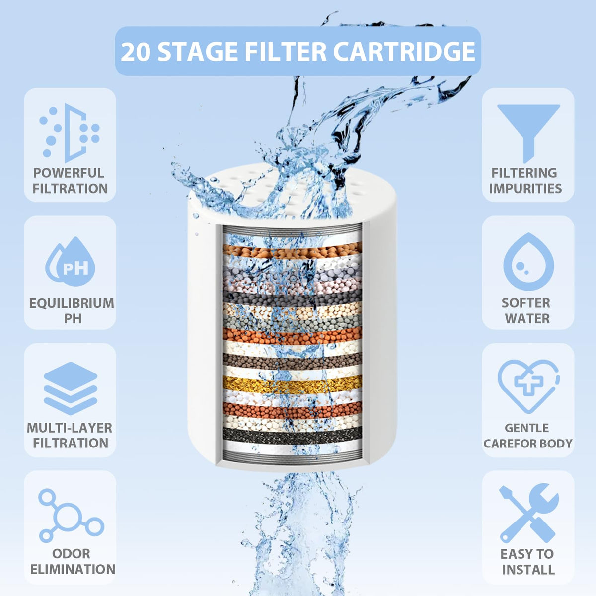 2 Pack 20 Stage Shower Filter Replacement Cartridge (White / 4 Cartridges)