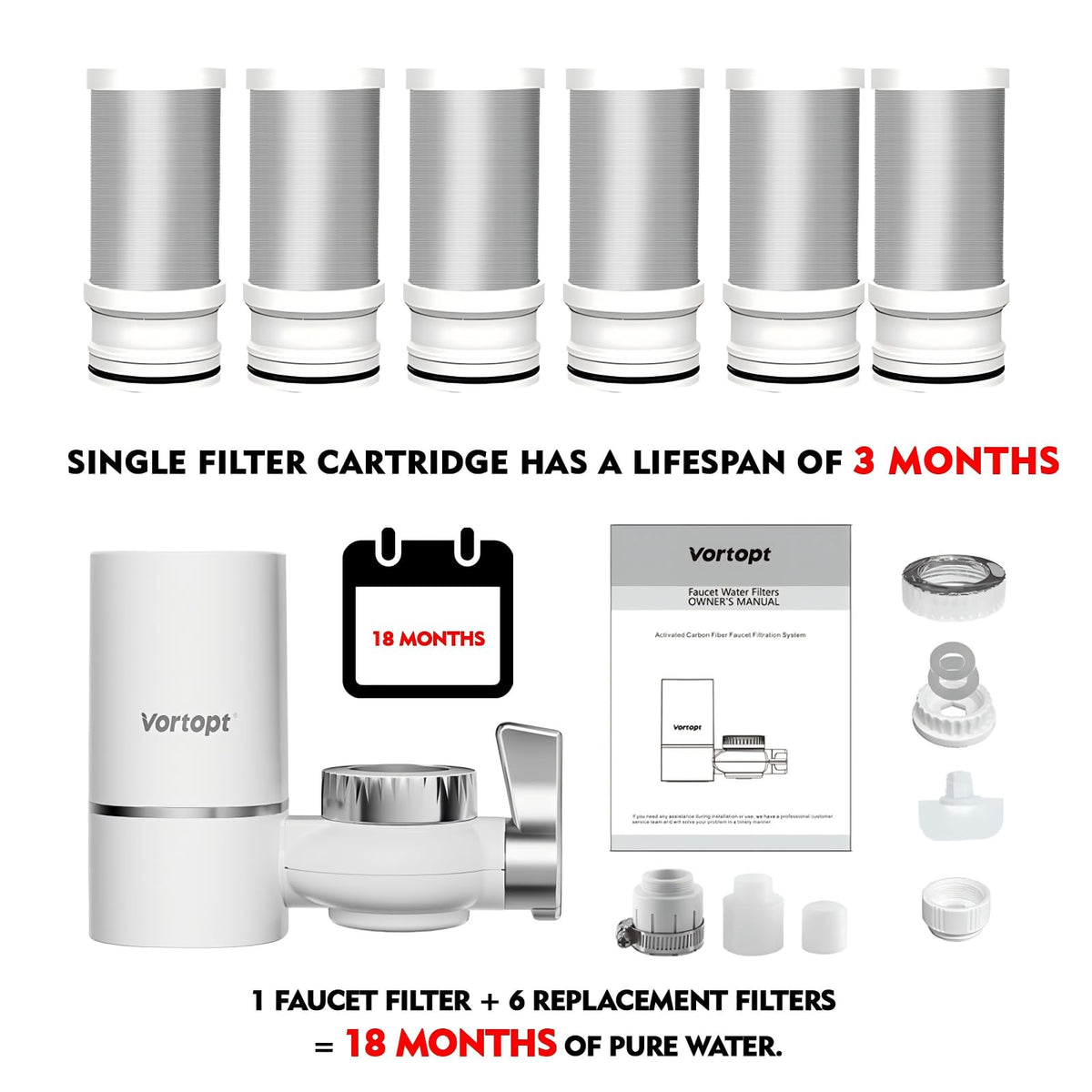 T1 Faucet Water Filter for Sink (White 1 Faucet Water Filter & 6 Filter)
