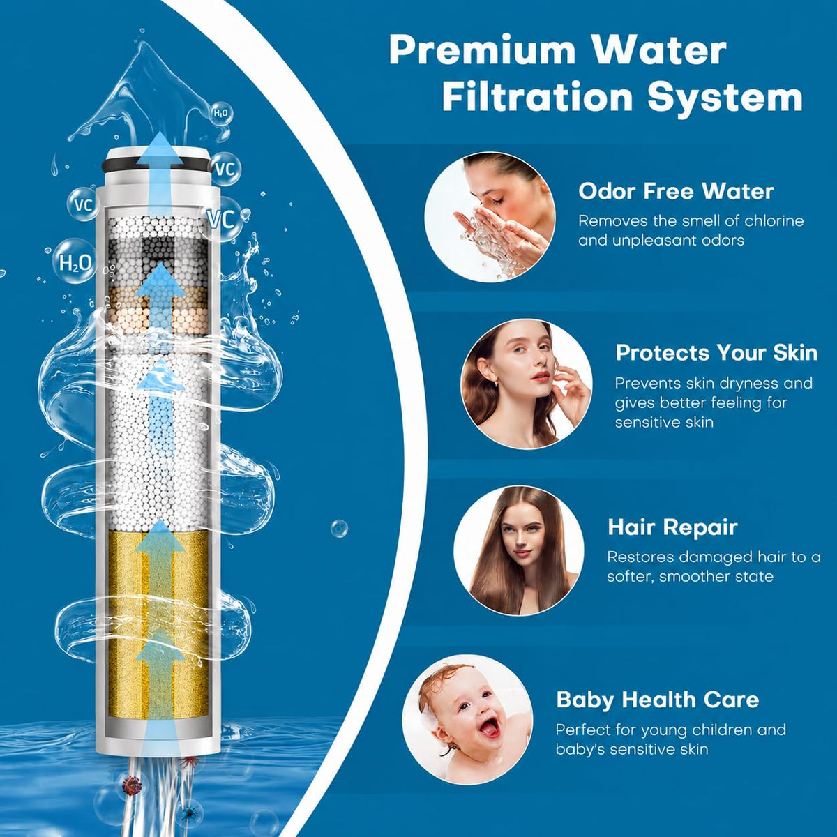 Shower Filter Compatible with Cobbe Shower Head Filter Replacement