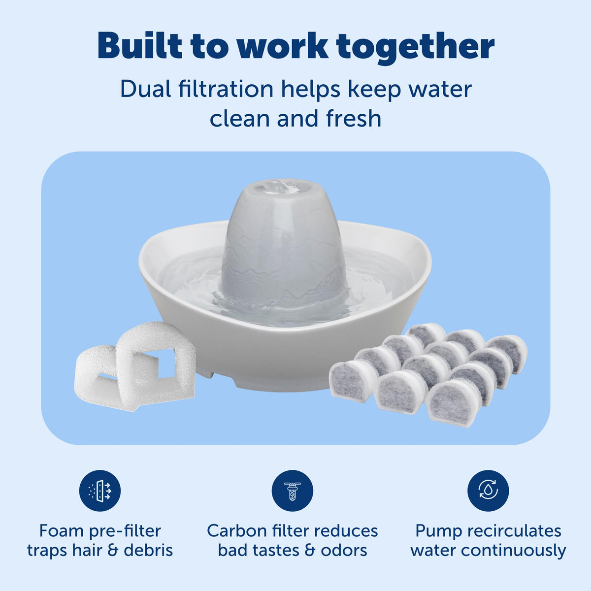Creekside Ceramic Pet Fountain (Fountain + 12 Carbon Filters + 2 Foam Filters)