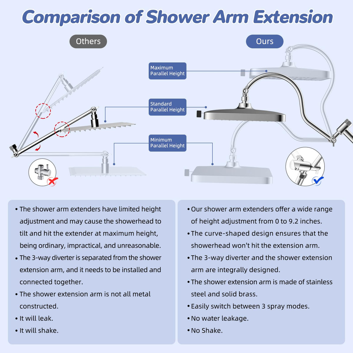 5 spray Filtered Rainfall Shower Head Combo (Square 13" with filter / Chrome)