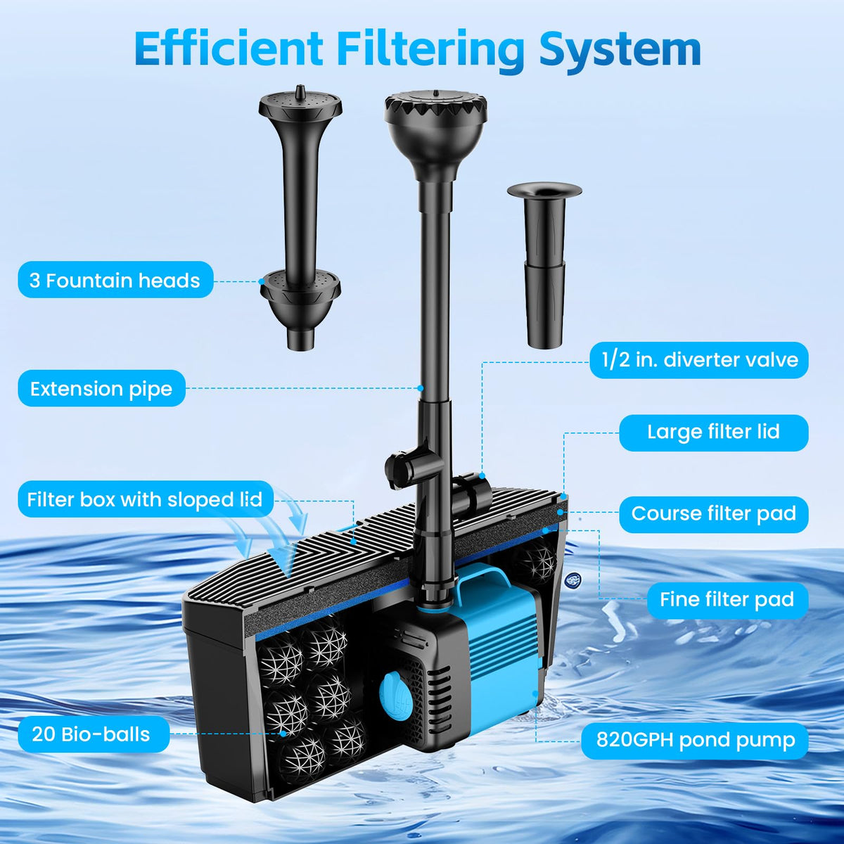 Pond Filters for Outdoor Ponds (60w 820gph)