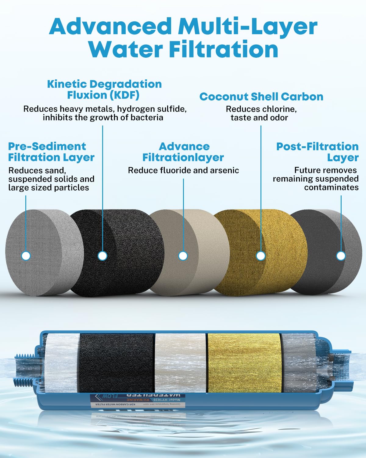 RV Water Filter (2 Count)