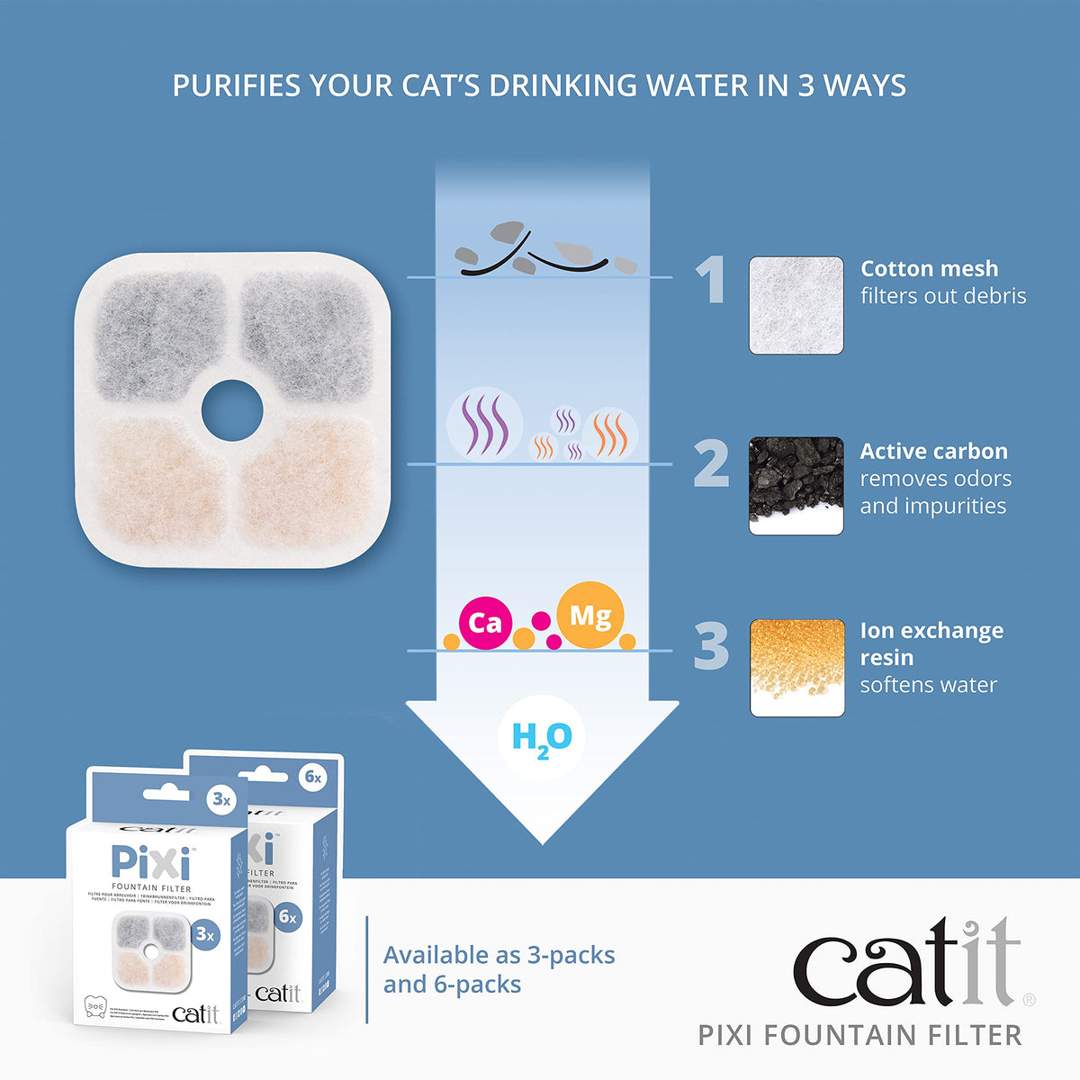 PIXI Cat Drinking Fountain Original Filter (3-Pack)