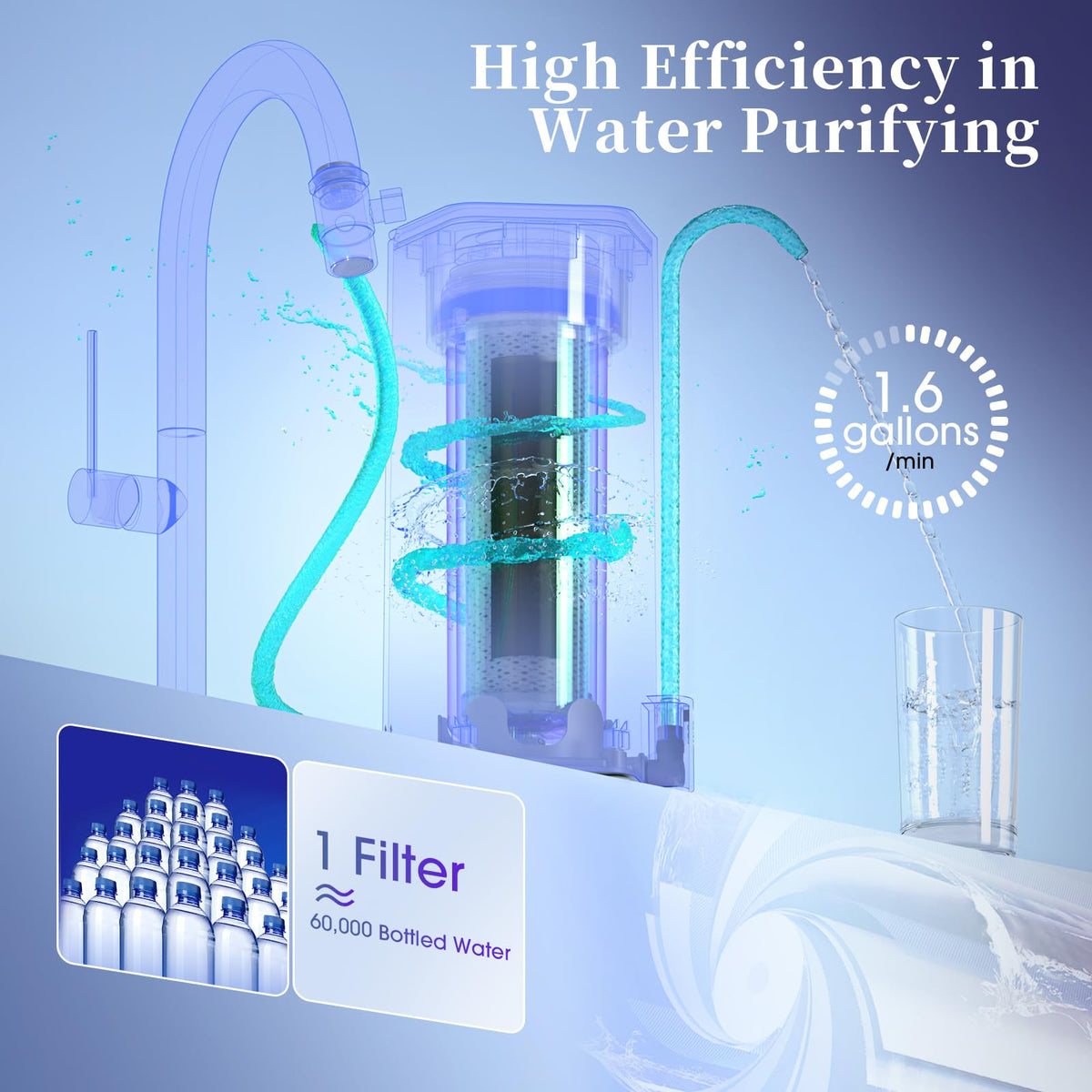 Countertop Water Filter