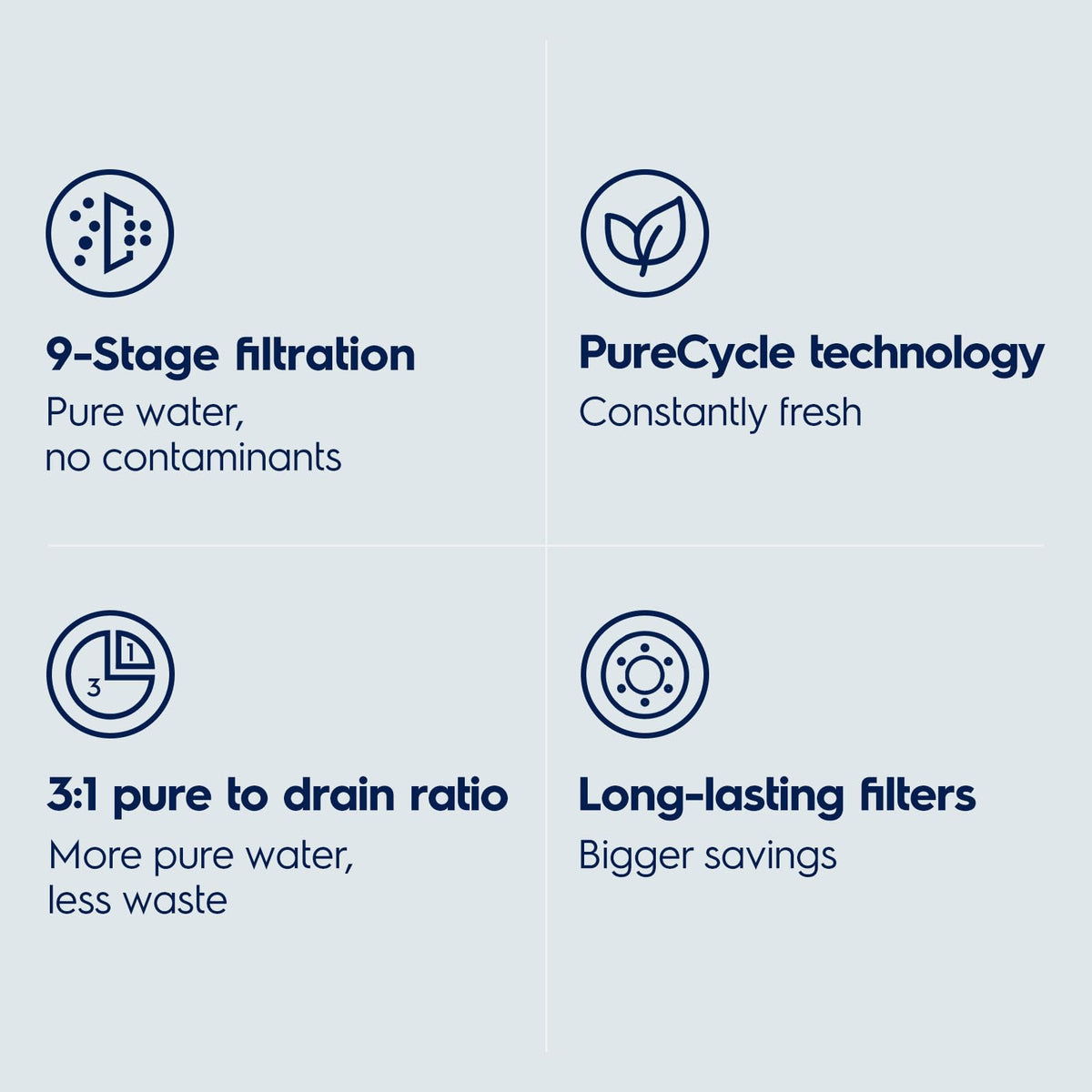 Tankless Reverse Osmosis System