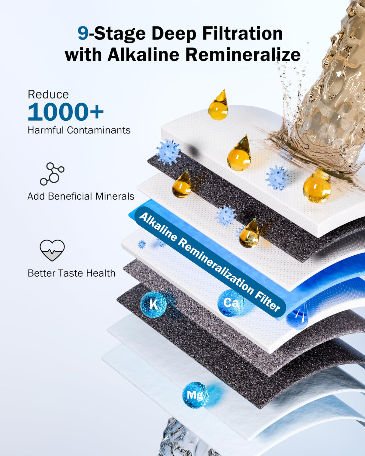 800GPD Reverse Osmosis Water Filter