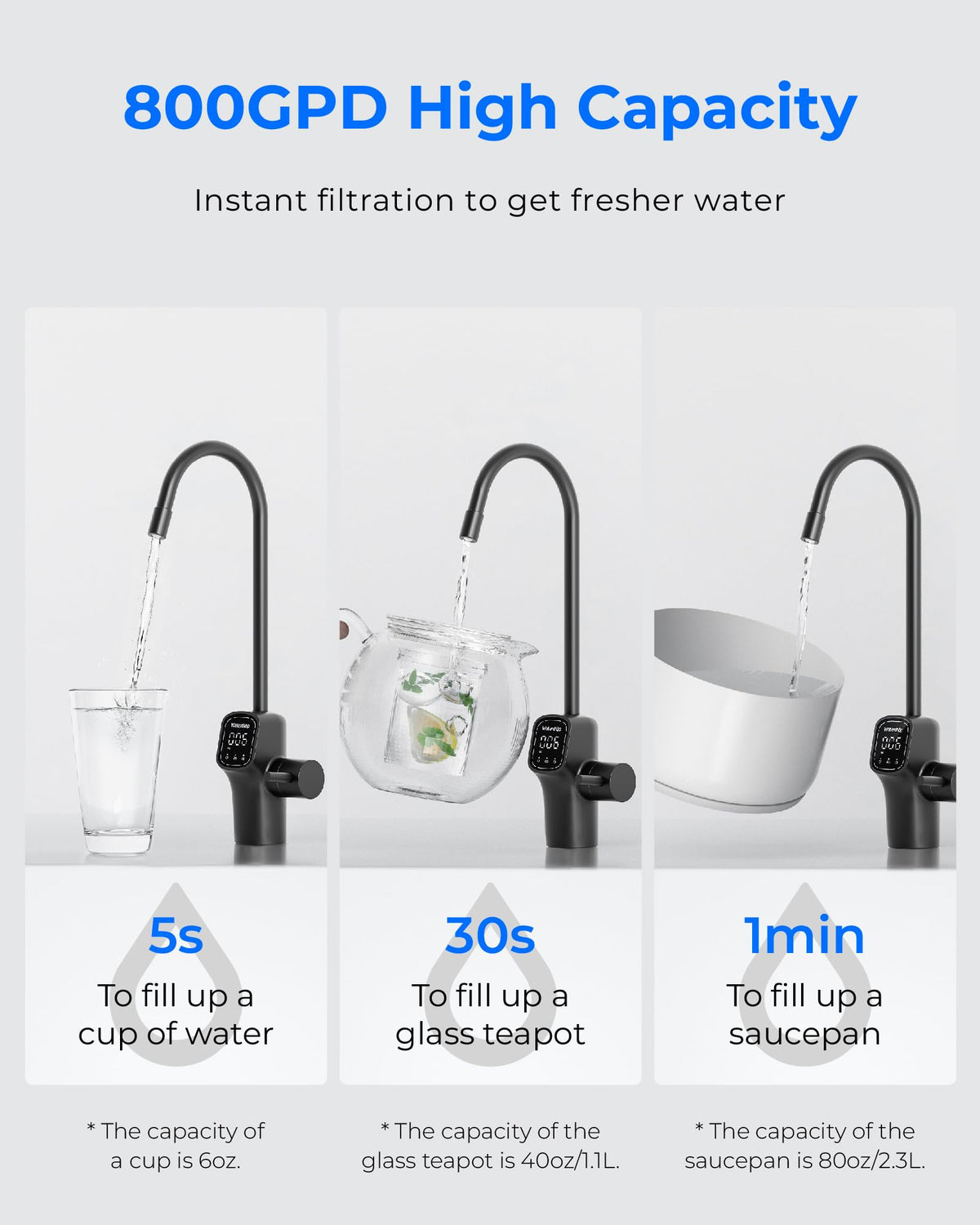G3P800 WCK Reverse Osmosis System Under