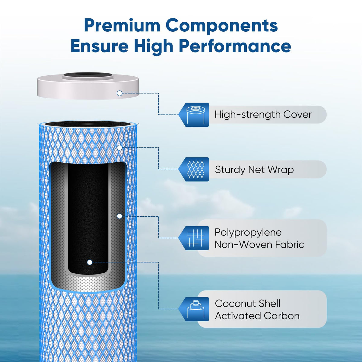 20" x 4.5" Whole House Activated Carbon Water Filter