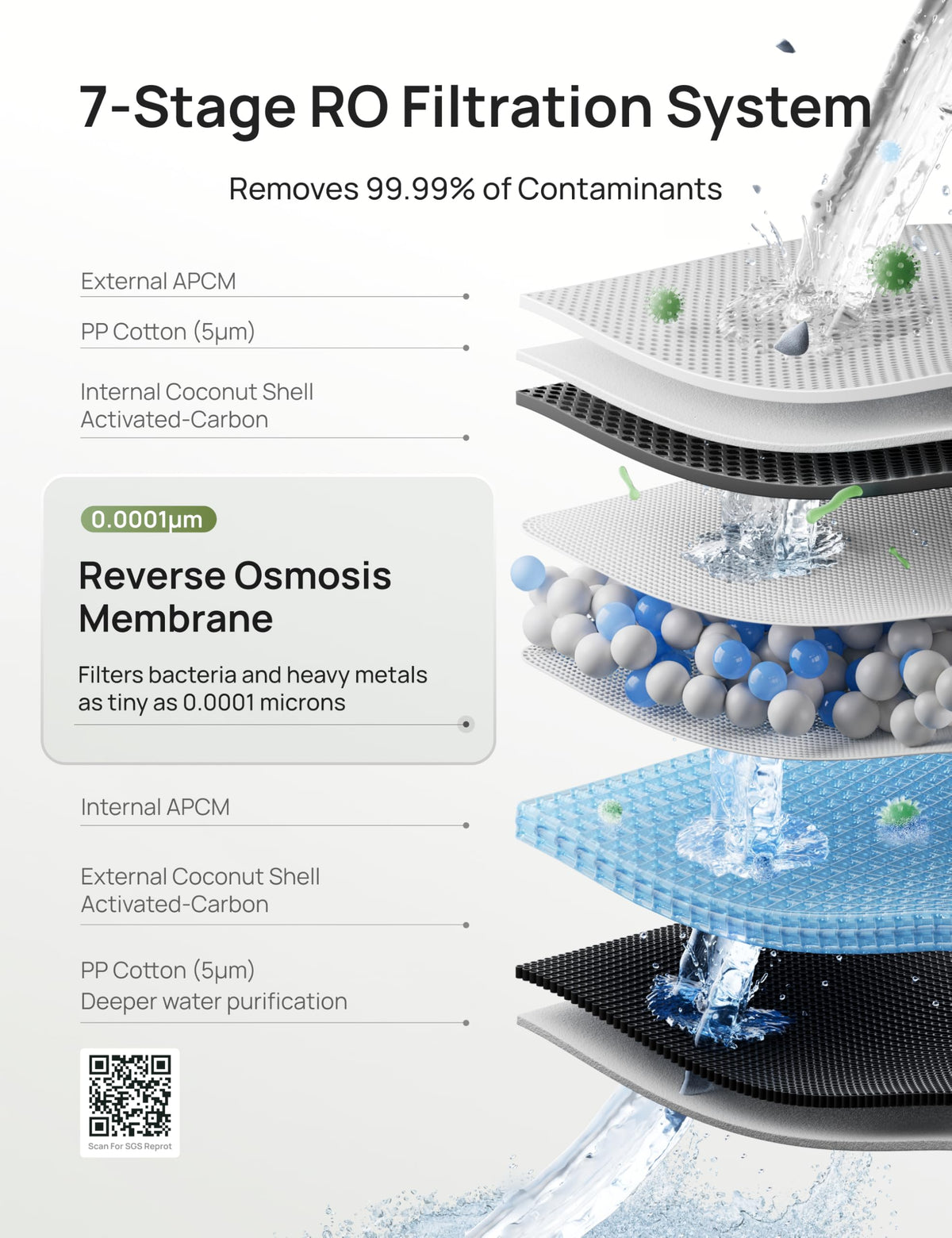 Smart Reverse Osmosis Water Filter System (Light Grey / 3L)