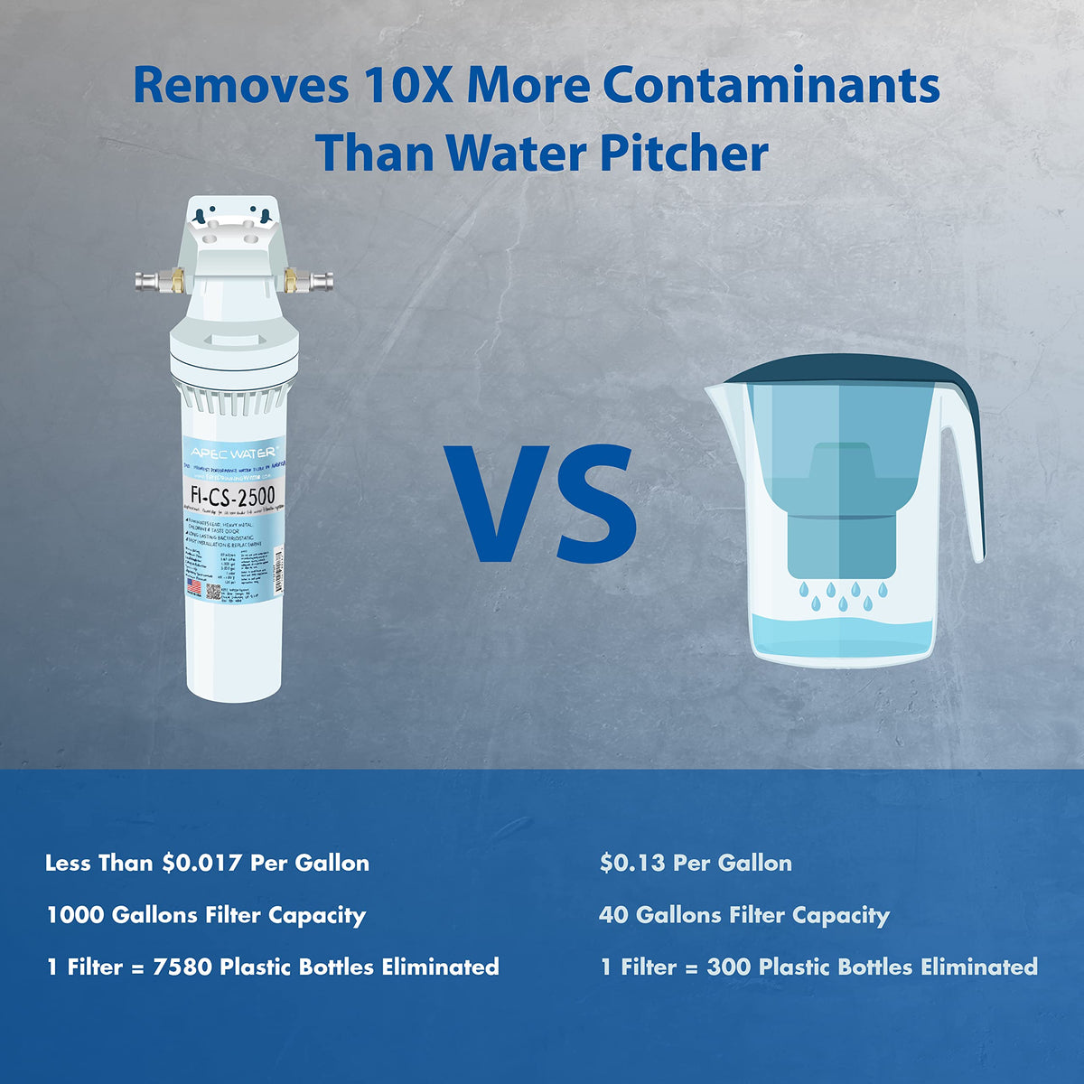 CS 2500 Ultra High Capacity Under Sink Water Filtration System (15 x 3.5 inches (Pack of 1) / CS-2500)