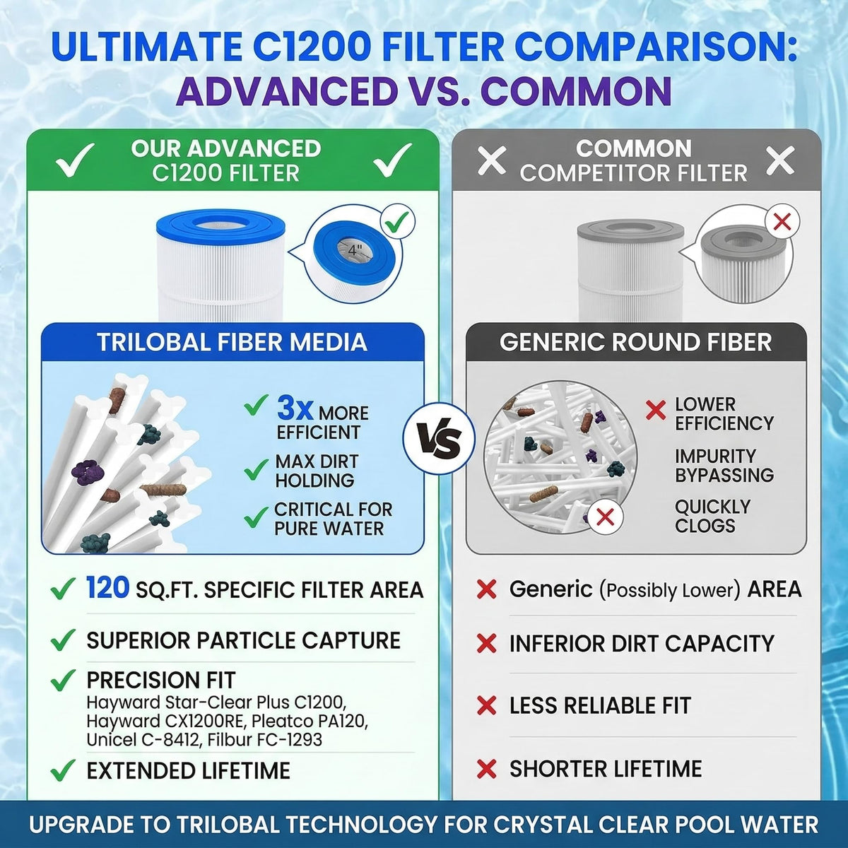 C1200 Pool Filter Cartridge