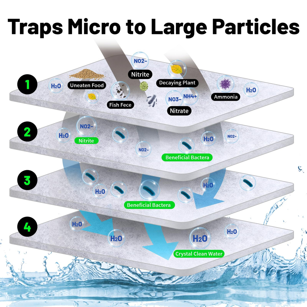 1'' Thick Aquarium Filter Floss 12"x 68" Poly Fiber Fish Tank Filter Media Water Polishing Filter Pad for Sump Canister Hang On Back Filter Cut to Size (12"x68")