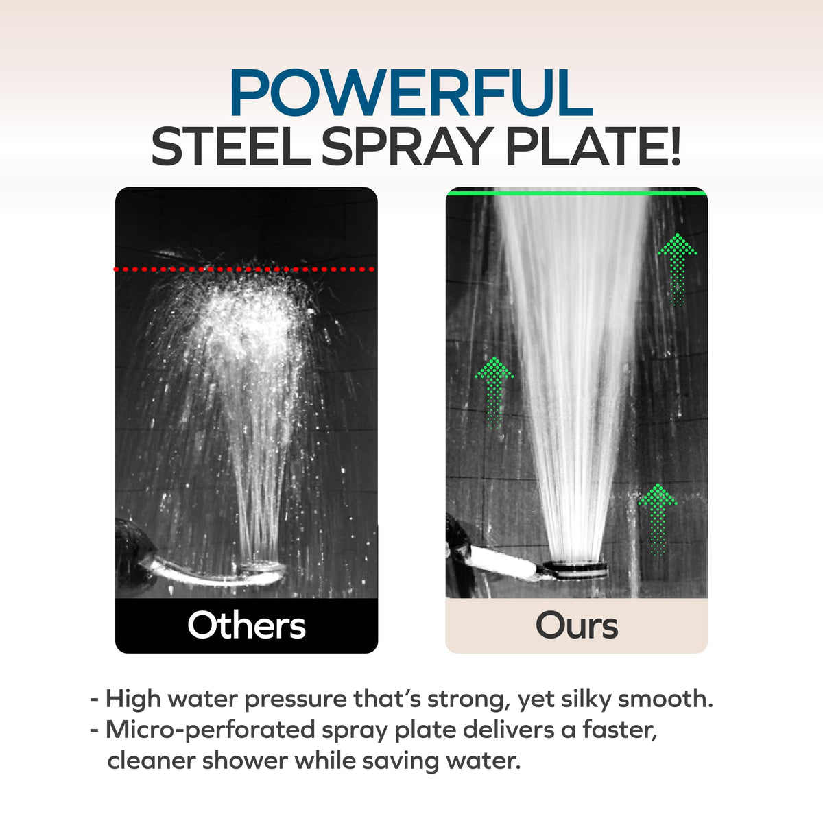 Visible Filtered Shower Head LITE Sediment Filter with High Pressure NSF Certified Korea (Lite - 1 Set)