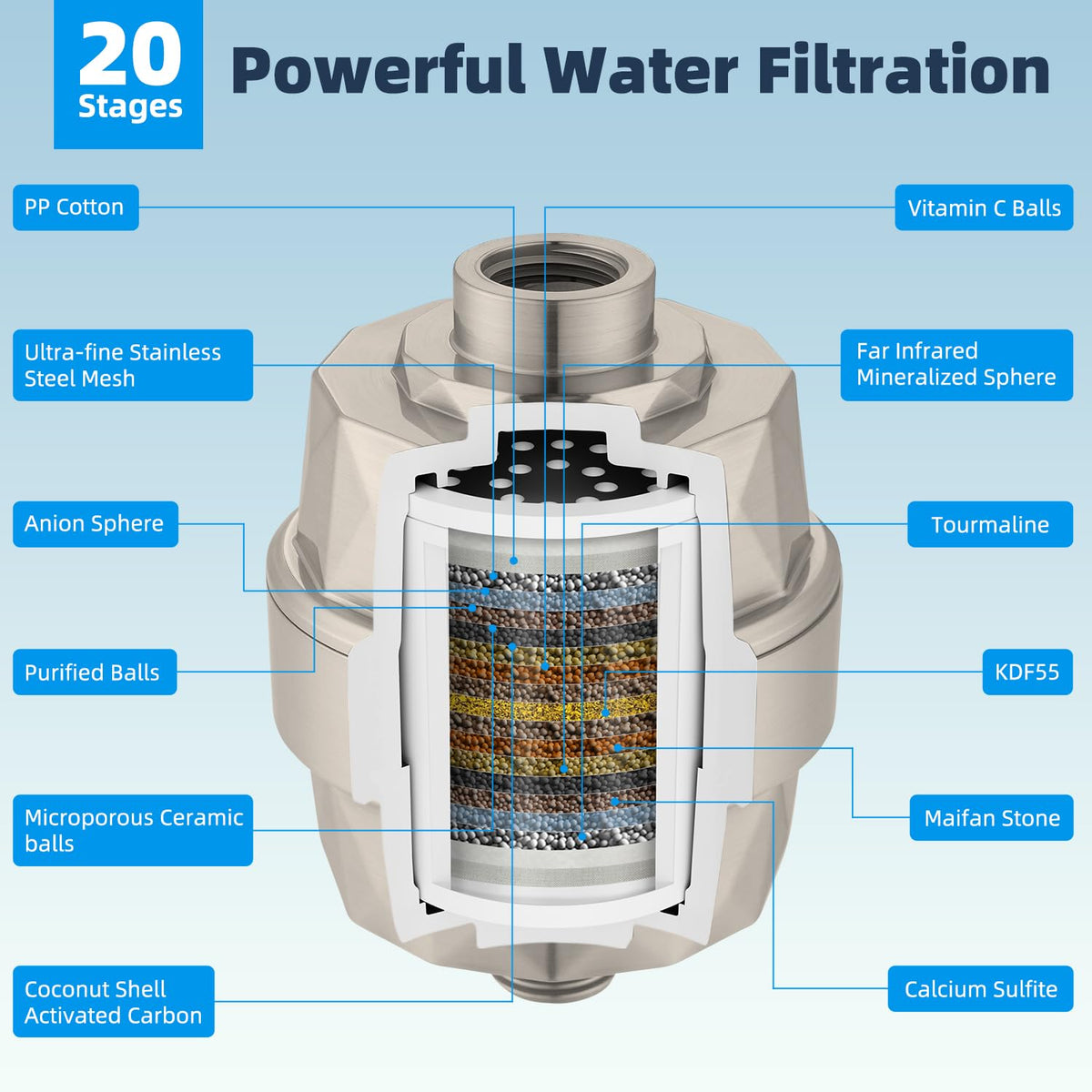 All Metal Dual Filtered Rainfall High Pressure 10'' Shower Head (Square 10'' with Filter / Brushed Nickel)