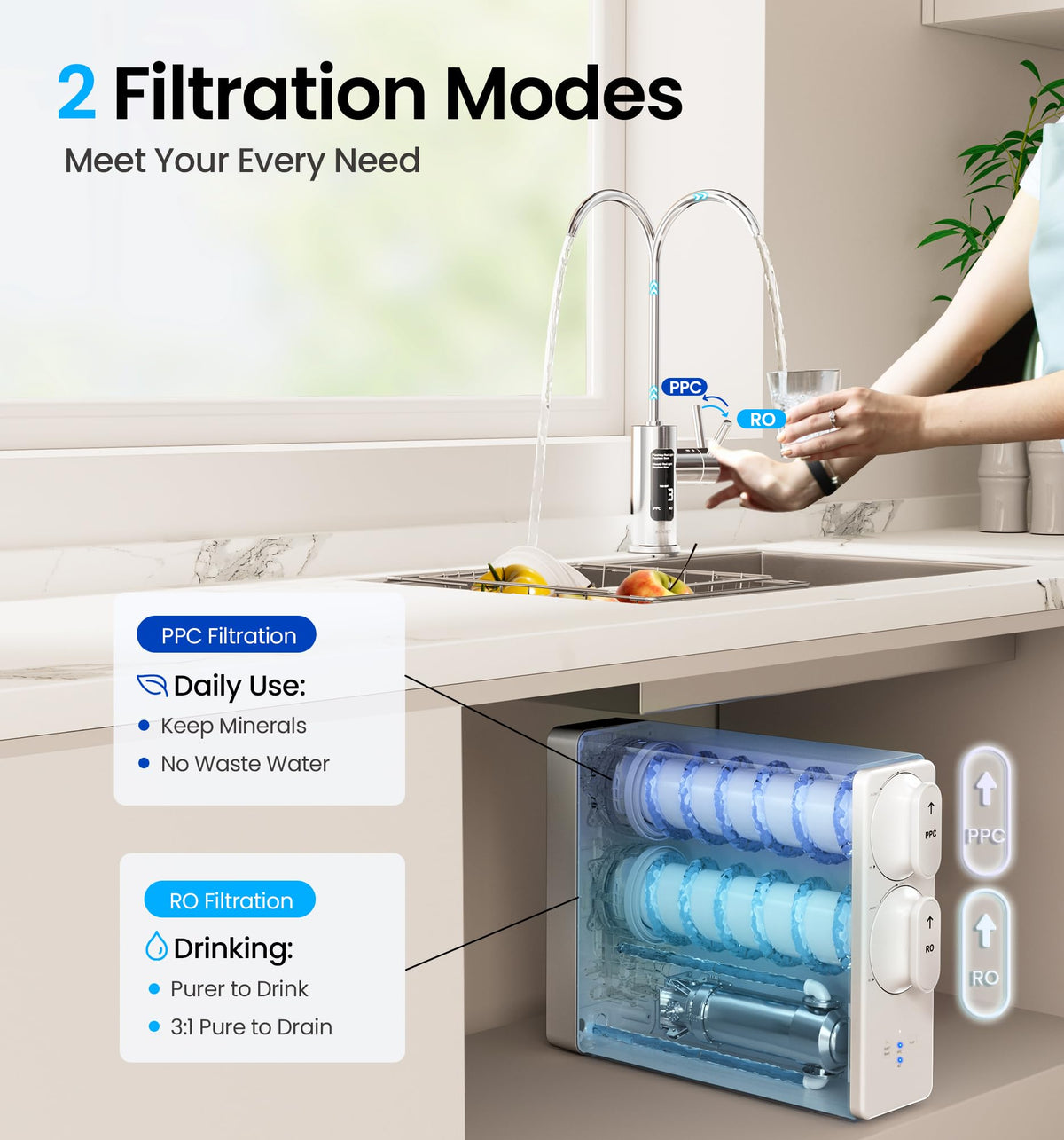 Reverse Osmosis System