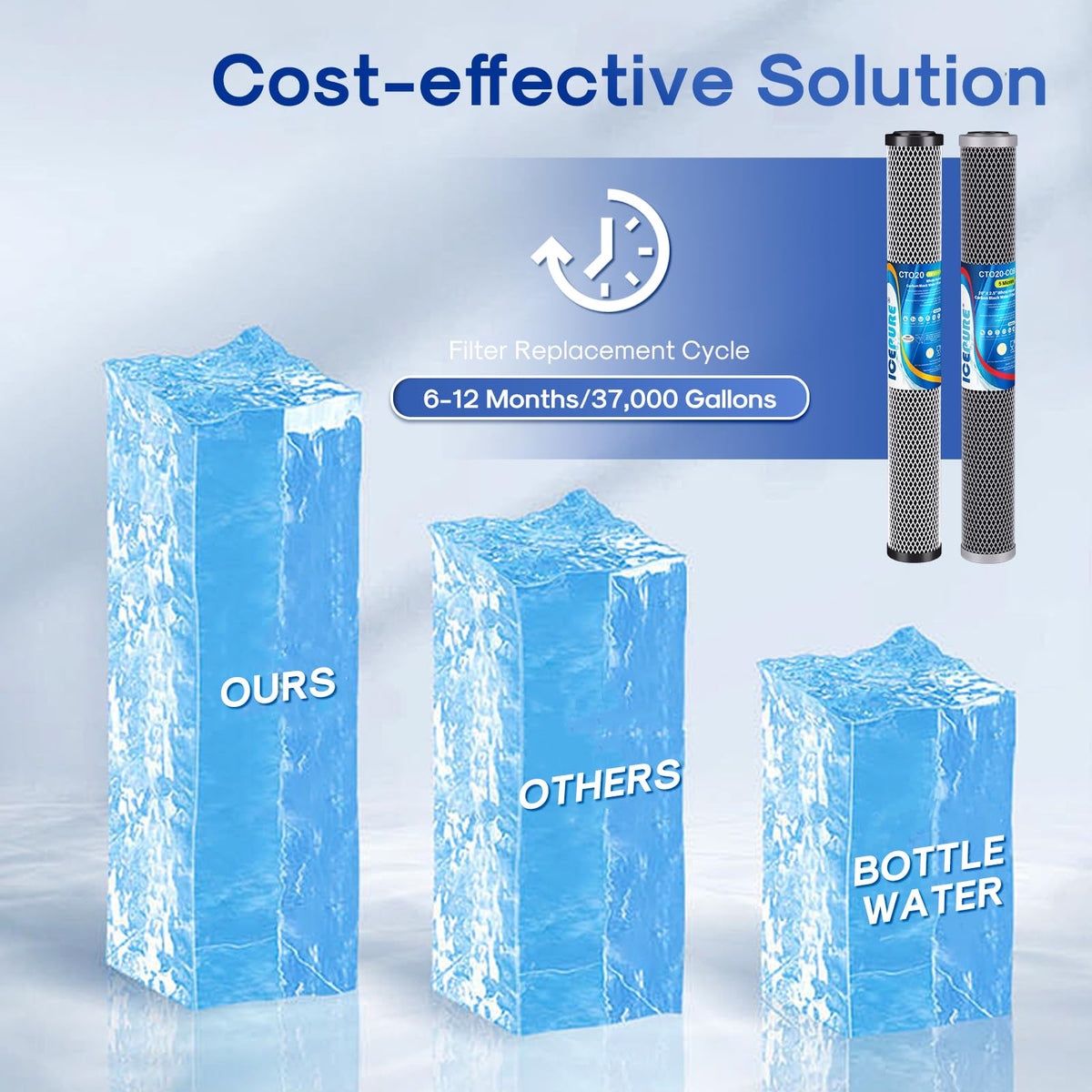2.5"x 20" Whole House Carbon Sediment Water Filter High Capacity Combo Kit (2 Count (Pack of 1) / Lead Removal +CTO Activated Carbon Filter)