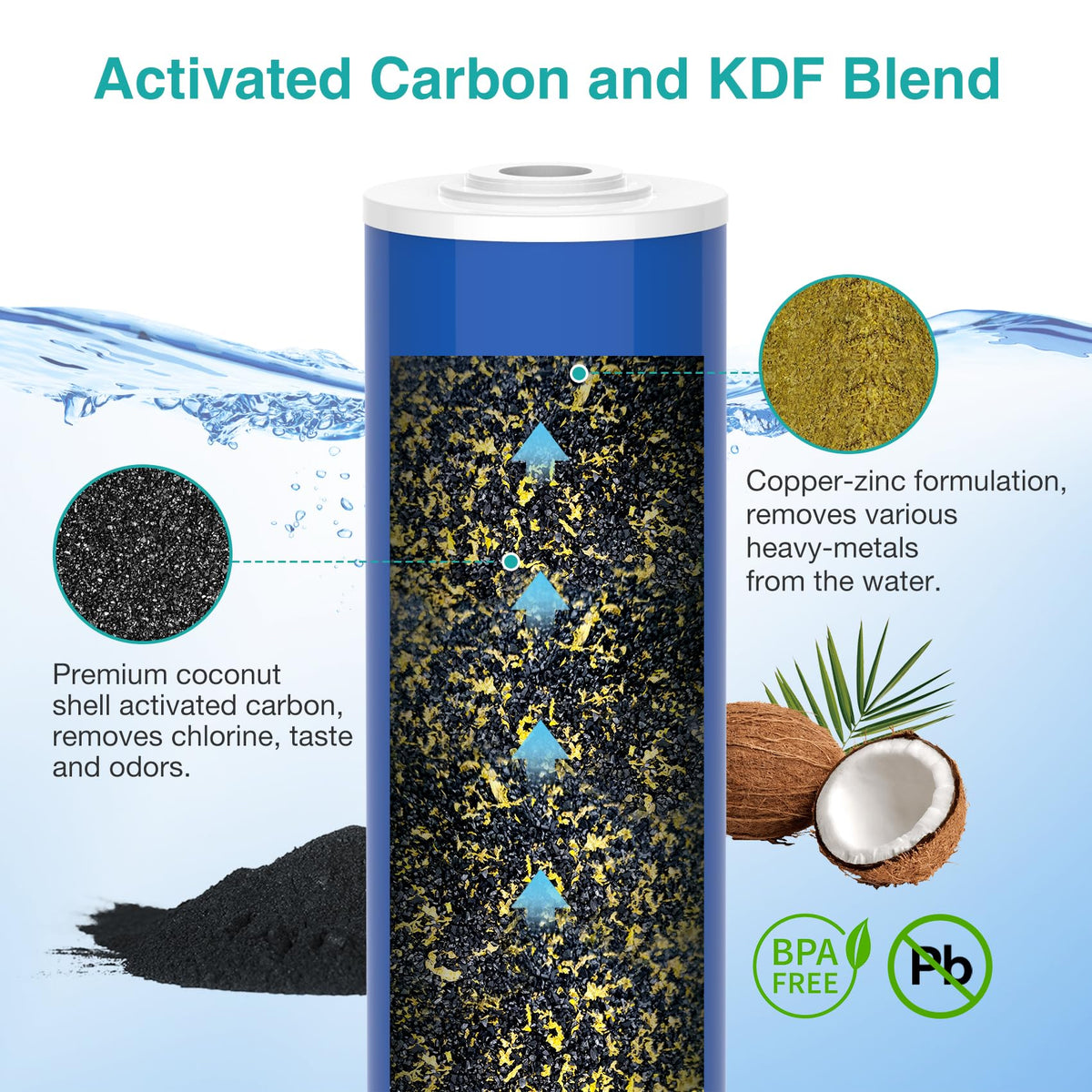 20" x 4.5" Whole House GAC Carbon and KDF Water Filter Cartridge (6 Count)