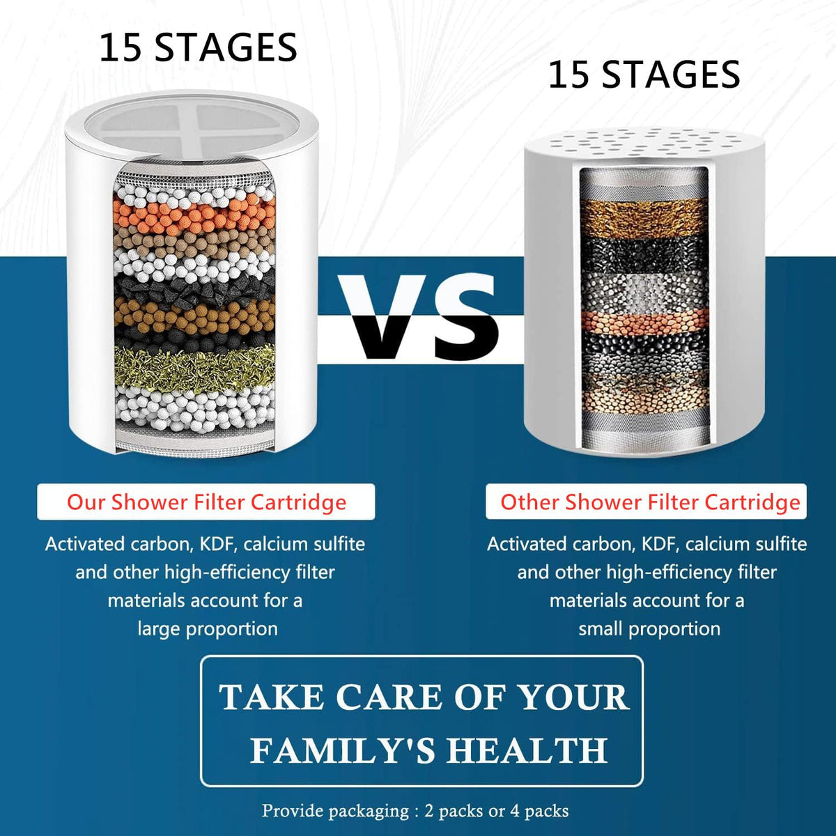 Replacement Shower Filter Cartridge for WEAQUA