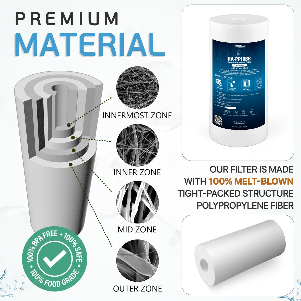 10 x 4.5 Inch Big Sediment Water Filter Cartridge 1 Micron 20 Pack (10 Inch)