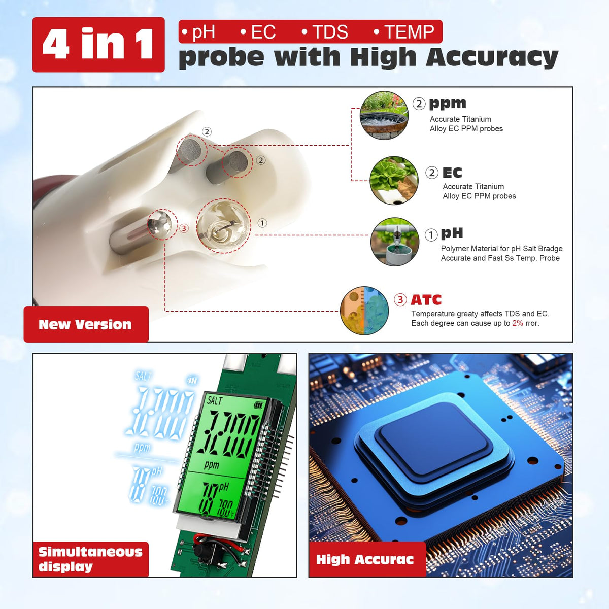 pH Tester Digital pH Meter for Water (4 in 1 pH Meter)