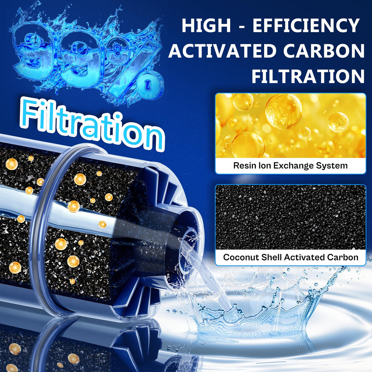 Faucet Water Filter Fit for Pur & PUR PLUS RF (2 Pack)