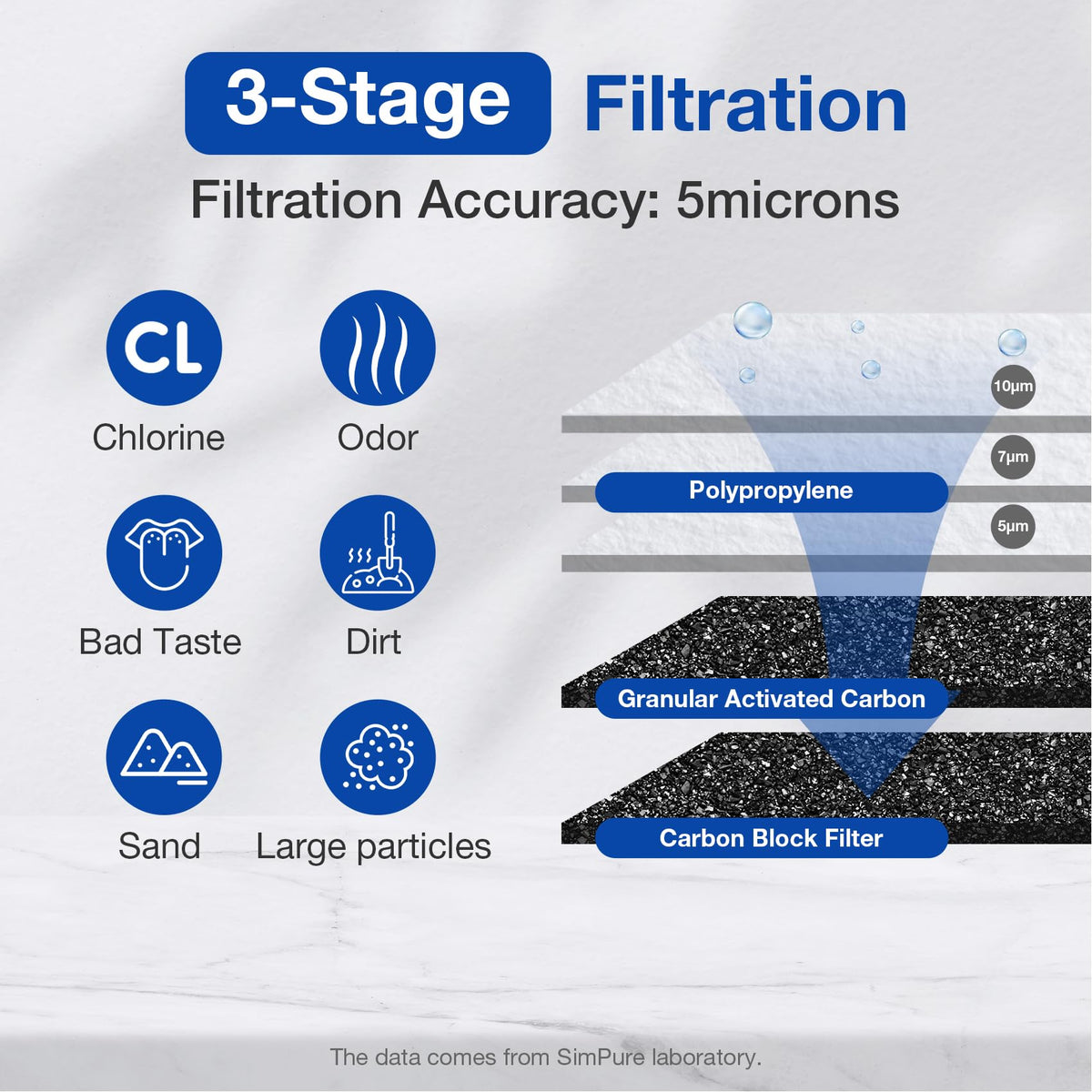 Whole House Water Filter System