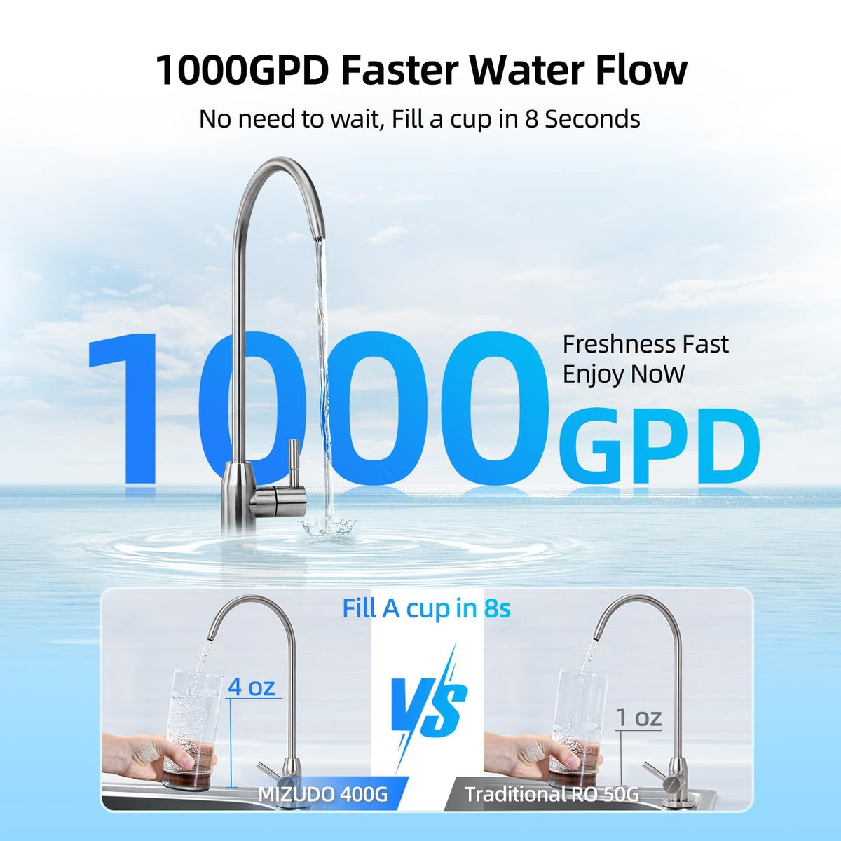Mini 1000GPD Tankless Reverse Osmosis System