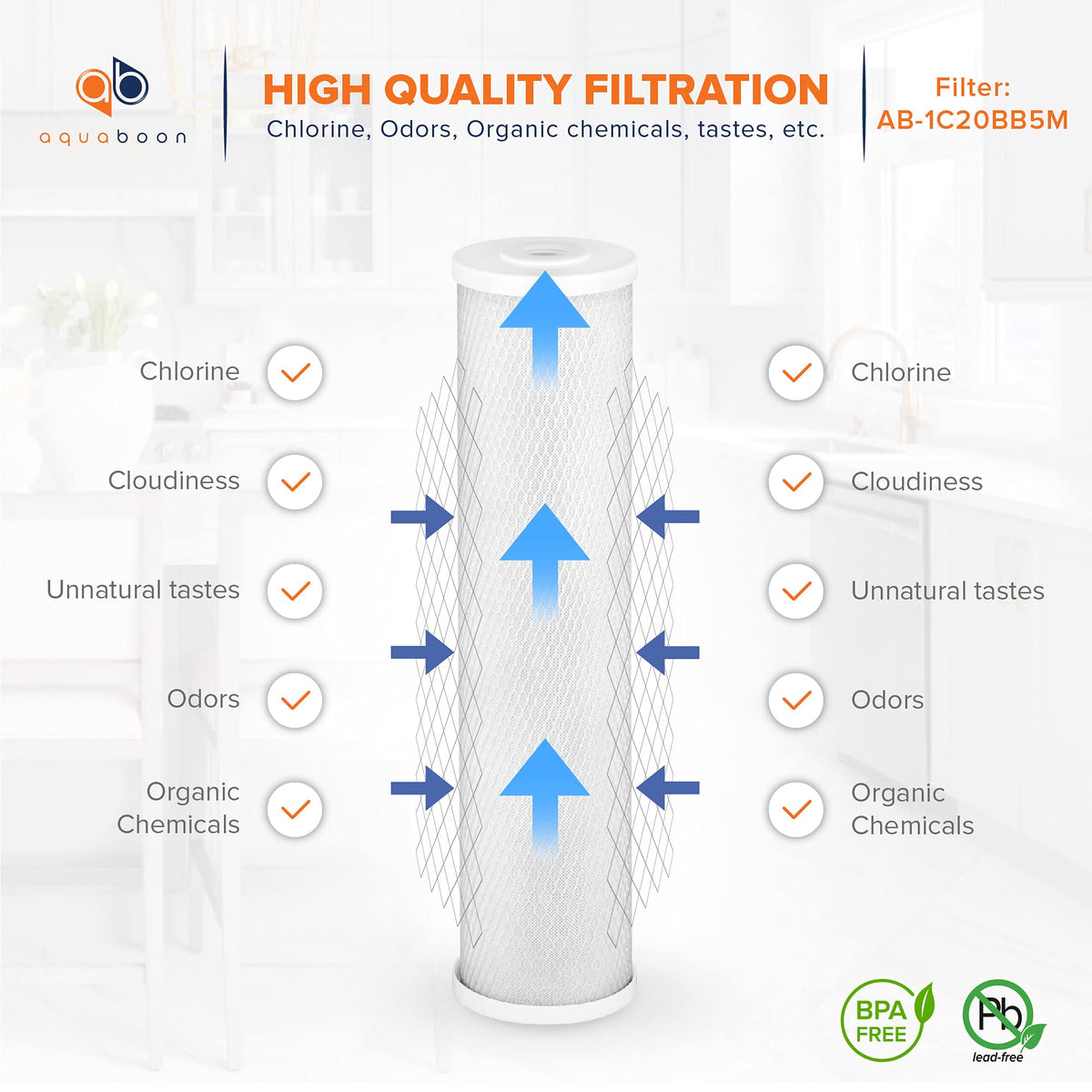 5 Micron 20 x 4.5 Water Filter Cartridges Set of 4 (4-PACK)