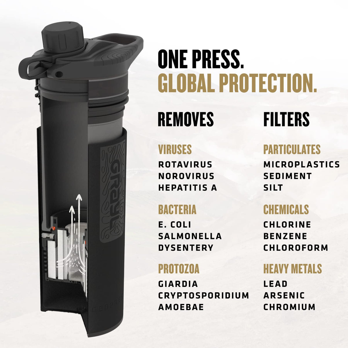 GeoPress 24 oz Water Purifier & Water Filter Bottle (Covert Black)