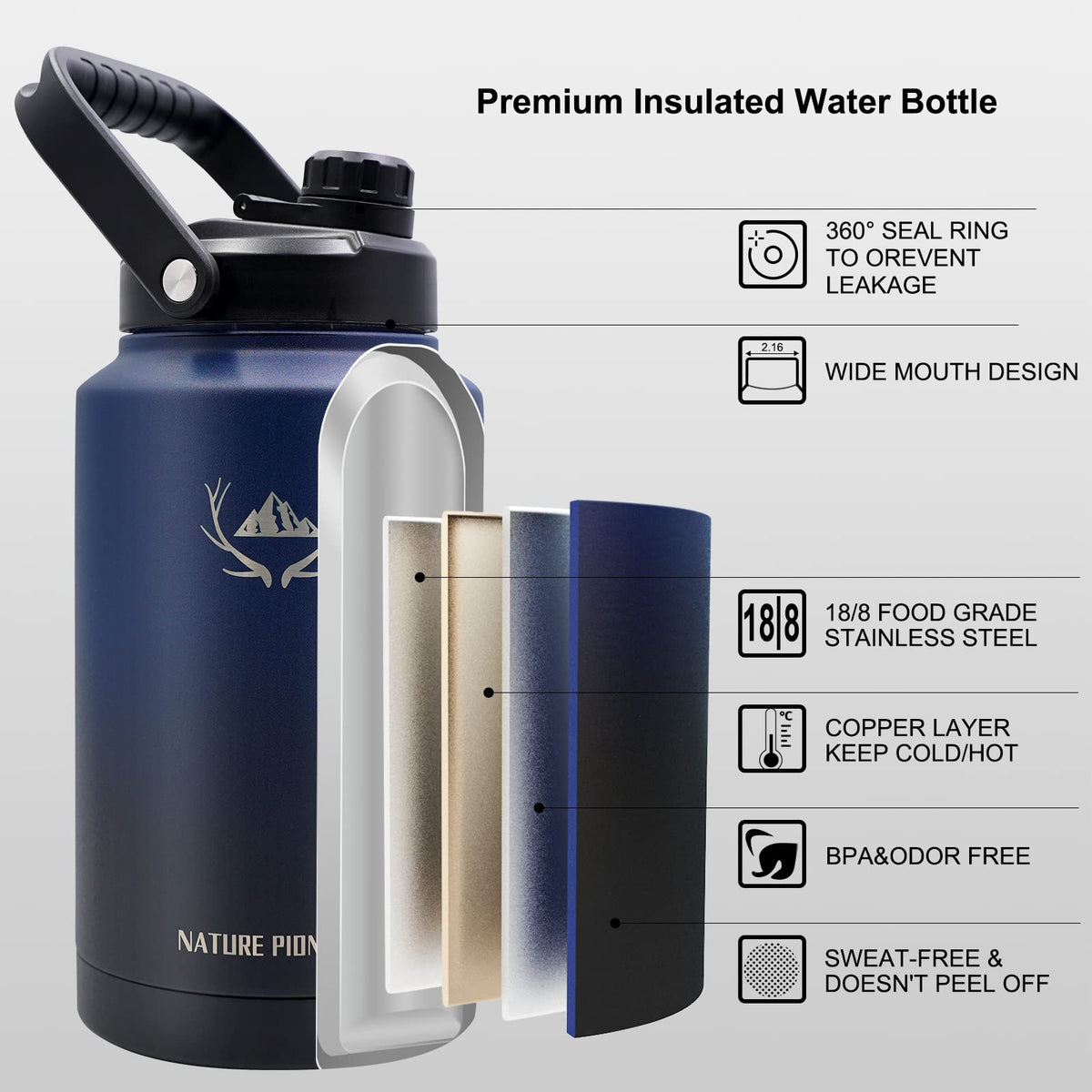 1 Gallon 128oz (Navy Blue / 128 Ounces)